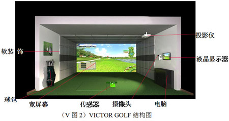 Paron(VICTOR) GOLF模擬高爾夫系統(tǒng)特點(diǎn)